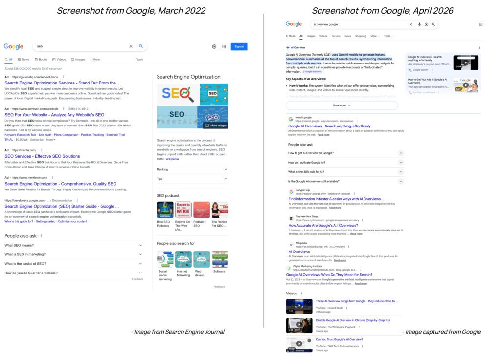 SERPs Comparison